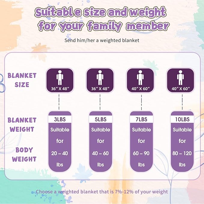 Purple Weighted Blanket Kids 10lbs, 40"x60", Twin Size Breathable Cooling Minky Heavy Throw Blanket for 80-120lbs, Soft Winter Thick Big Blankets Weighted Comforter Gifts for Sleeping