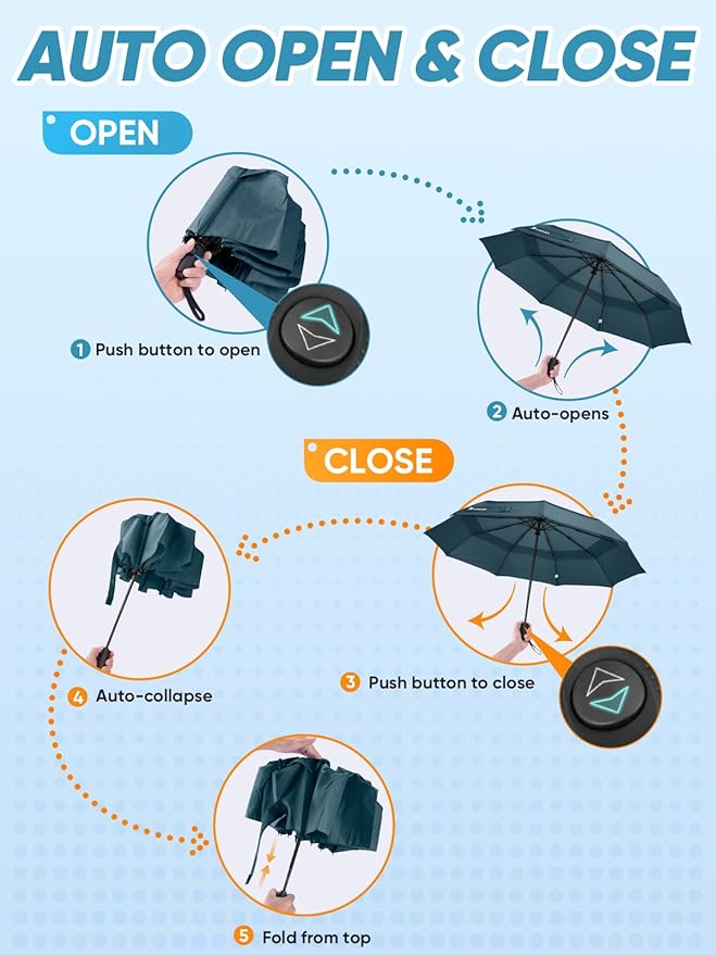 PTEROMY Windproof Travel Umbrellas for Rain and Sun, Withstands 85MPH Winds Auto Open Close Folding Umbrella with Ergonomic Handle, Quick Dry Canopy for Commuting or Backpack