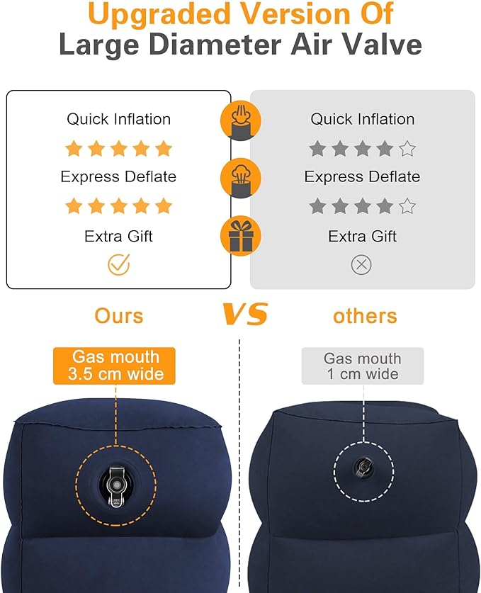 Sunany Inflatable Foot Rest Pillow for Travel, Kids/Adults Airplane Travel Pillow-Adjustable Height for Kids to Sleep While Traveling,Suitable for Airplane, Office, Home, Cars and Any Travel（Blue）