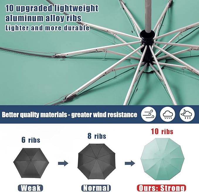 Fogkey Large Windproof Travel Umbrella - Reverse Auto Folding Car Umbrella for Rain and Sun, Compact Inverted Design with Waterproof Canopy, 10 Durable Ribs, Fits Backpack, Portable for Women & Men