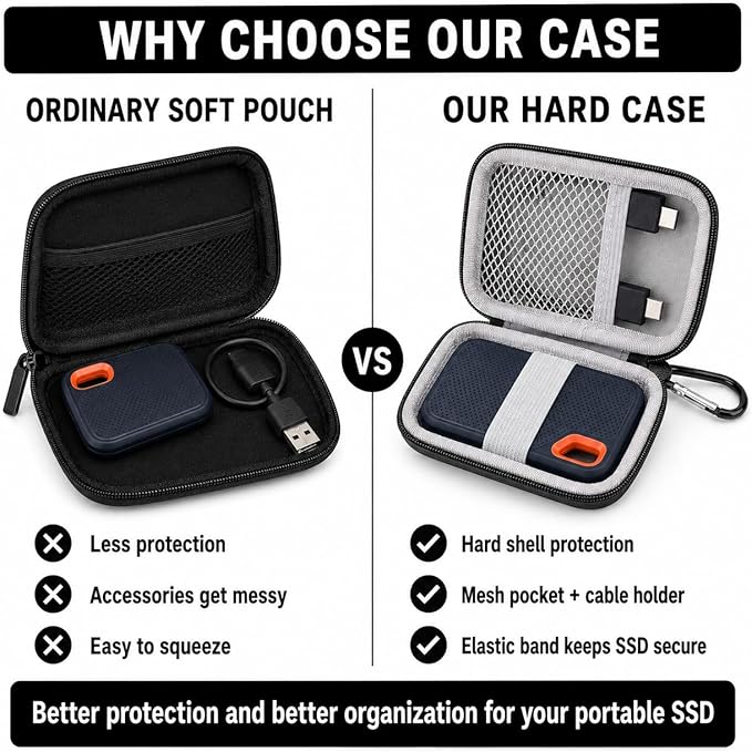 PAIYULE SSD Case for SanDisk Extreme Portable SSD Old & New Model and Extreme PRO, Hard Shell Protective Storage Bag, Fits 1TB 2TB 4TB 8TB External Solid State Drive for Business Travel (Black)