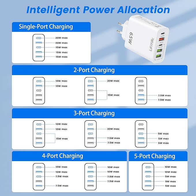 European Travel Plug Adapter, Type C Charger Block PD 20W QC3.0 Fast Charging, 2 USB C 3 USB A Power Adaptor to Europe Compatible with iPhone 17 16 15 14 13 12 Pro Max XS XR X Plus, Galaxy
