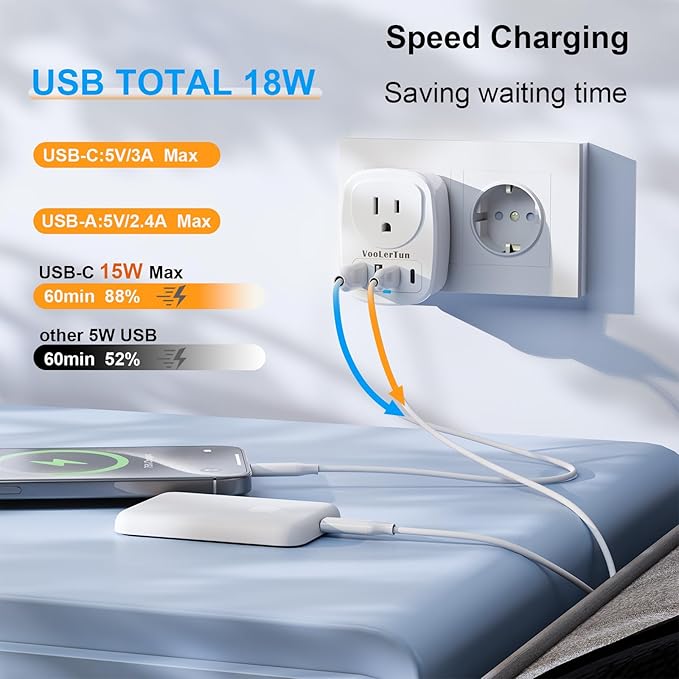 European Plug Adapter Type C International Power Adaptor Travel Cruise Essentials with USB Outlet 2 Pack, European to US Plug Adapter Converter Charger Block Multiple Ports