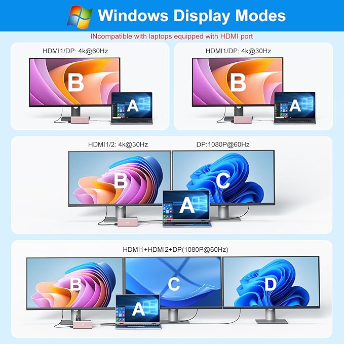 USB C Laptop Docking Station Dual Monitor HDMI for Dell/Lenovo/HP Laptop 14 in 1 USB C Hub Multiport Adapter Dongle Dock USB C to 2 HDMI 4K+DisplayPort+Ethernet+4USB+2USB C+100W PD Charger+SD/TF+Audio