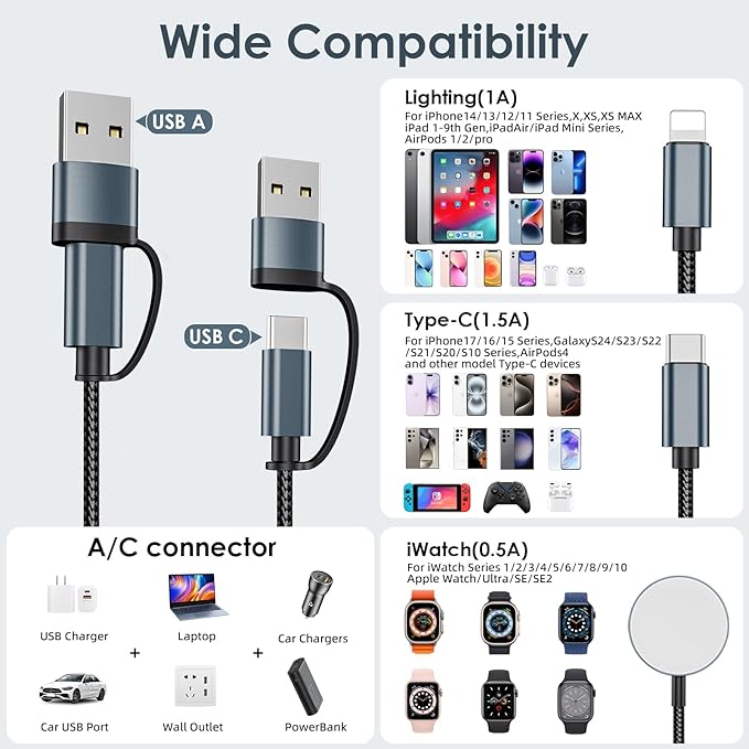 Airplane Travel Essentials 2026,Multi Charging Cable for Apple Watch Charger/iPhone Charger/USB C Charger,Cruise Gadgets RV Essentials for iWatch 10-2/iPhone 17-11/Samsung S25,for Sony PSP Cables-4FT