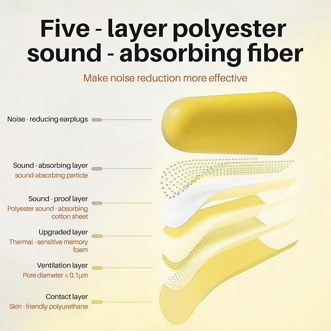 Ear Plugs - Noise Reduction Disposable Earplugs for Shooting, Sleeping, Work & Construction Site (50pairs Earplugs Yellow)