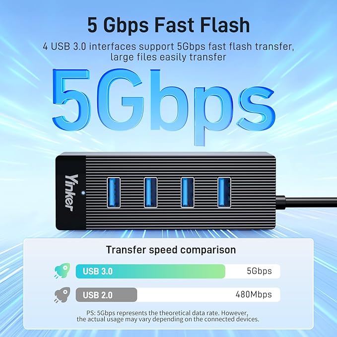 USB 3.0 Hub Ultra-Short Cable 0.5FT, 4 Port USB Dock Extension 5Gbps Data Hub Port Expander for Desktop PC Laptop Mac Windows