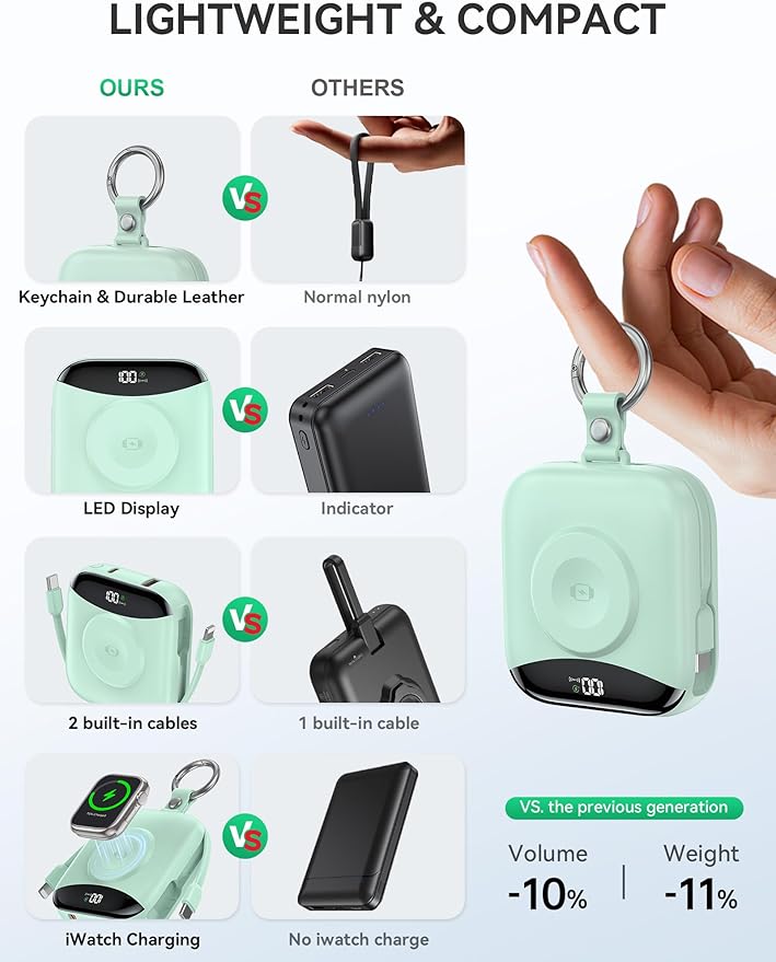 citicr Portable Charger, 10000mAh 22.5W Fast Charging Power Bank with Built-in Cables, Travel Battery Pack with LED Display for iPhone, Portable iWatch Charger for 11/10/9/8/7/6/5/4/SE/Ultra Green