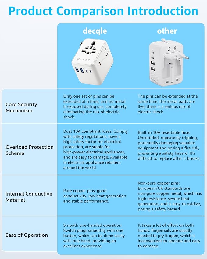 Universal Travel Adapter, International Travel Plug Adapter with 3 USB-C ＆ 2 USB-A Ports 70W, All in One Portable Socket, for USA, UK, EU, AU ＆ 224+ Countries (Black)