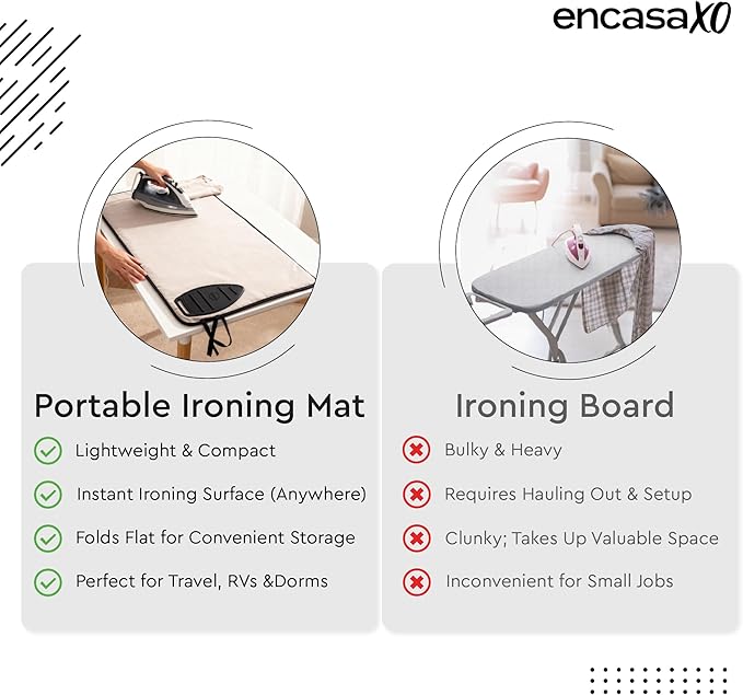 Encasa XO Ironing Mat/Pad Large 48"x28" with Padding, Anti-Slip, Silicone Iron Rest, Steam Press on Tabletop & Bed, Heat Resistant, Portable, Easy to Carry, Cobalt