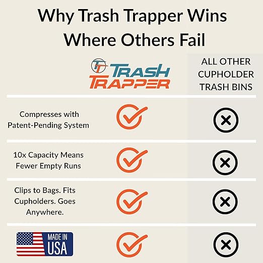Trash Trapper Car Trash Can Cup Holder | Mini Car Trash Can | Fits in Most Doors | 5.1" x 2.9" | Traps More & Empties Less, Patent-Pending Compaction, Gifts for Men, Black