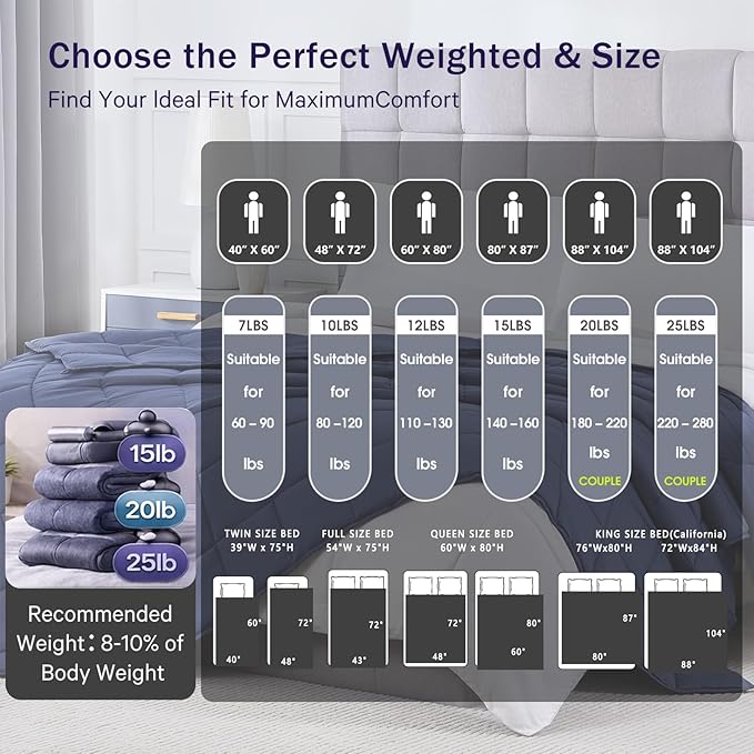 Navy Blue Weighted Blanket for Adults 15lbs, 48"x72", Twin Full Size Cooling Heavy Throw Blanket for 140-160lbs, Microfiber Soft Thick Big Blankets Weighted Comforter Gifts for Sleeping
