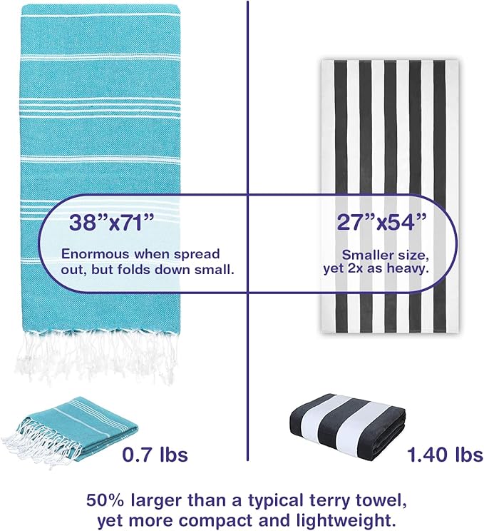 Turkish Beach Towels, Bulk Case of 36 | Oversized, Quick Dry, Sand Free | 100% Cotton, Large 38x71 Towels for Beach, Pool, Travel | Ultra-Soft, Compact, Absorbent | Teal