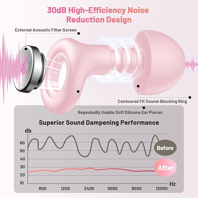 Earplugs for Hearing Protection and Noise Reduction, Sleeping Noise Cancelling, 30dB Soft Silicone Hearing Protection Earplugs, Reusable with Case & 8Eartips for Deep Focus, Light Pink
