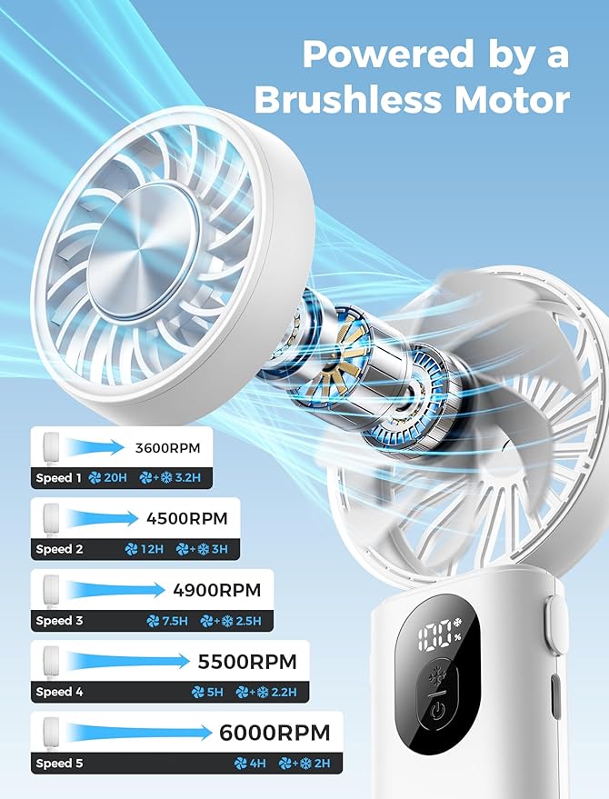 Aecooly Mighty Portable Handheld Fan with Cooling Plate | 20H Max Cooling Time | 3 Flexible Modes | 5 Speeds Wind | Battery Level Display | Mini Personal Battery Powered, Gifts for Women, Travel-White