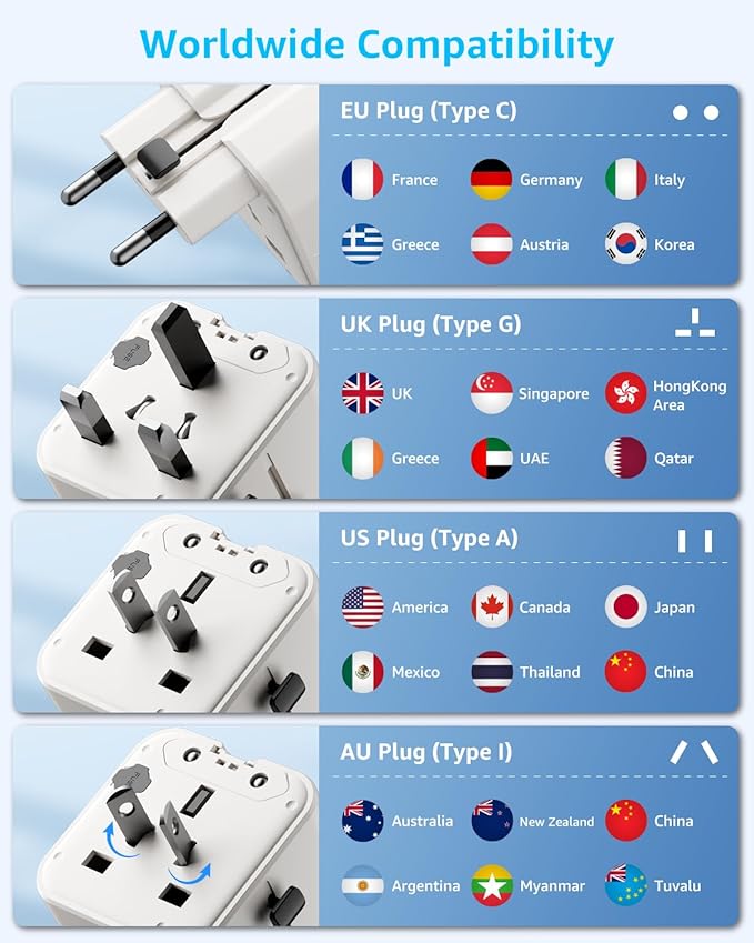 “Air” Universal Travel Adapter, Slim International Travel Plug Adapter with 2500W Max AC Socket, All in One Portable Adaptor, for USA, UK, EU, AU ＆ 224+ Countries (White) US