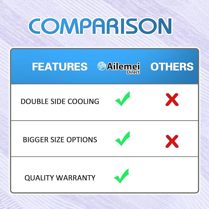 Ailemei Direct Cooling Blanket for Hot Sleepers, Double Sided Cold Effect, Twin/Full Size Lightweight Breathable Summer Blankets for Bed, Transfer Heat to Keep Body Cool for Night Sweats,60"x90"