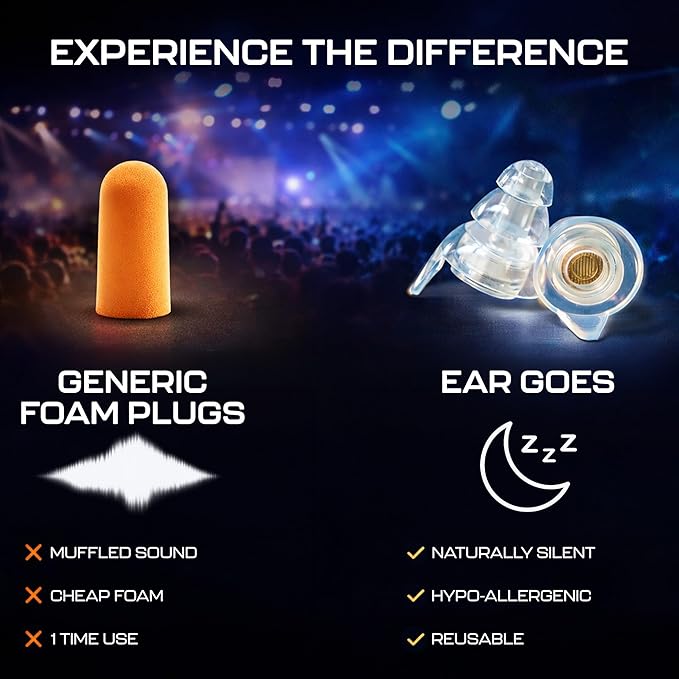 Rx Sleep Earplugs | 32dB Noise Reduction Earplugs | Soft Reusable Earplug for Sleeping, Travel and Flying | Includes Small and Large Sizes