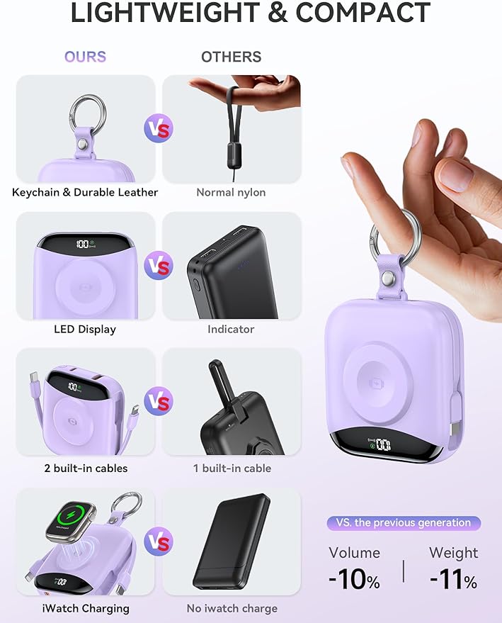 citicr Portable Charger, 10000mAh 22.5W Fast Charging Power Bank with Built-in Cables, Travel Battery Pack with LED Display for iPhone, Portable iWatch Charger for 11/10/9/8/7/6/5/SE/Ultra Purple