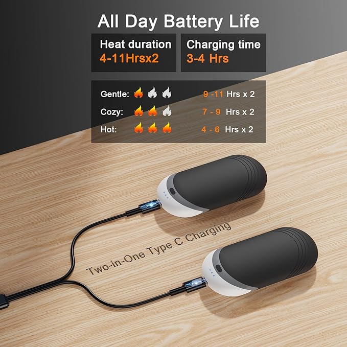 Karecel Thermally Conductive Silicone Rechargeable Hand Warmers 2 Pack, 6000mAh Double-Sided Heat AI Electric Hand Warmer, Portable Pocket Handwarmer, Fits in Gloves, Slim, Shockproof, Women Men Gifts