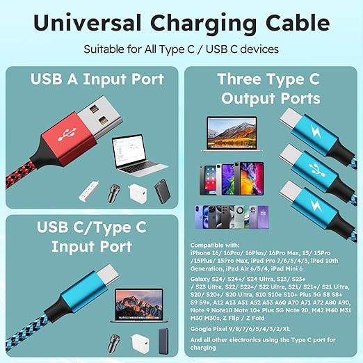 USBC Charger Cable, USB A/C to USB C Multi Charging Cable, Charger Cord Type C [2Pack 5Ft], 3 in 1 Multi Charger Cord, USB C Cable with 3 Type-C Connectors for iPhone 17/16/15, Galaxy S24/23, iPad