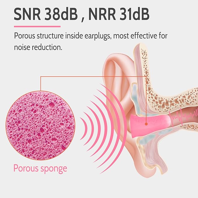 LYSIAN Soft Foam Ear Plugs for Sleeping and Snoring, 38dB SNR Noise Reduction Earplugs, 60 Pairs Disposable Earplugs for Women, Travel, Study and Loud Noise, Pink