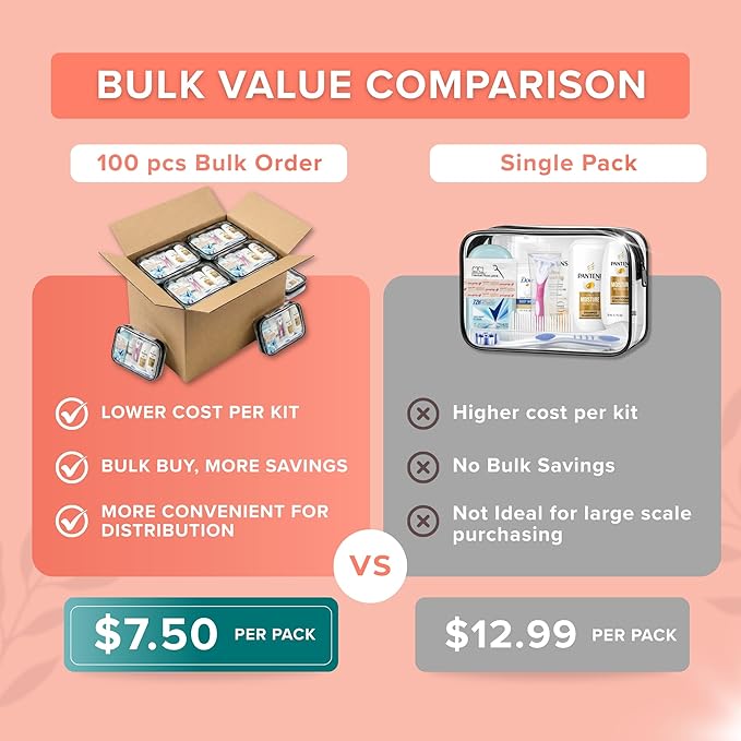 Bulk Women’s Hygiene Kits 15 Piece Travel Toiletry Kit with Shampoo Conditioner Body Wash Lotion Deodorant Razor Toothbrush Toothpaste Comb Flossers Swabs Bandages Wipes
