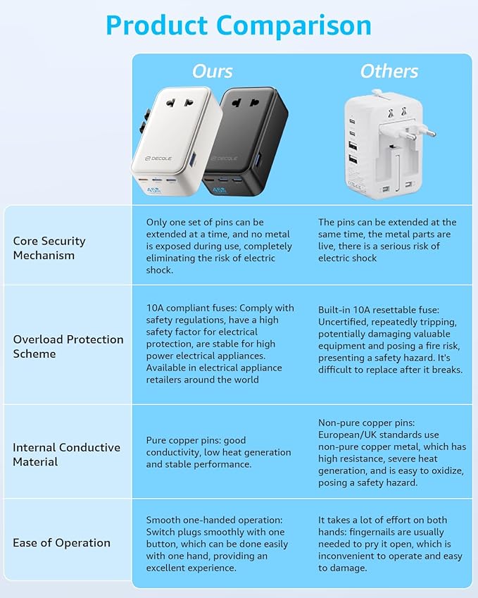 “Air” Universal Travel Adapter, Slim International Travel Plug Adapter with 3 USB-C(GaN 45W) ＆ 1 USB-A Ports, All in One Portable Adaptor, for USA, UK, EU, AU ＆ 224+ Countries (White) US