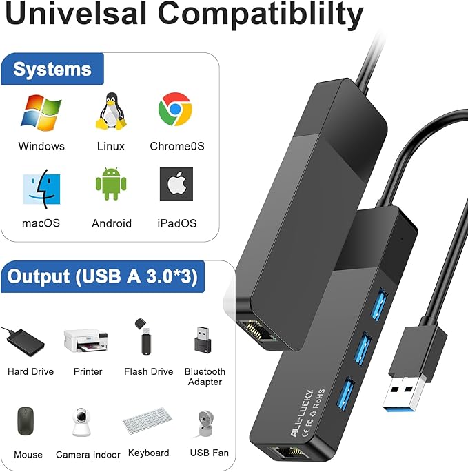 ALL-LUCKY USB Hub with Ethernet Adapter, 4-in-1 USB 3.0 Gigabit Network Hub (1000Mbps, 3×USB 3.0 + RJ45), Plug and Play for Laptop/PC/MacBook/Surface Pro/Dell XPS/HP, Windows/Mac OS/Chrome OS