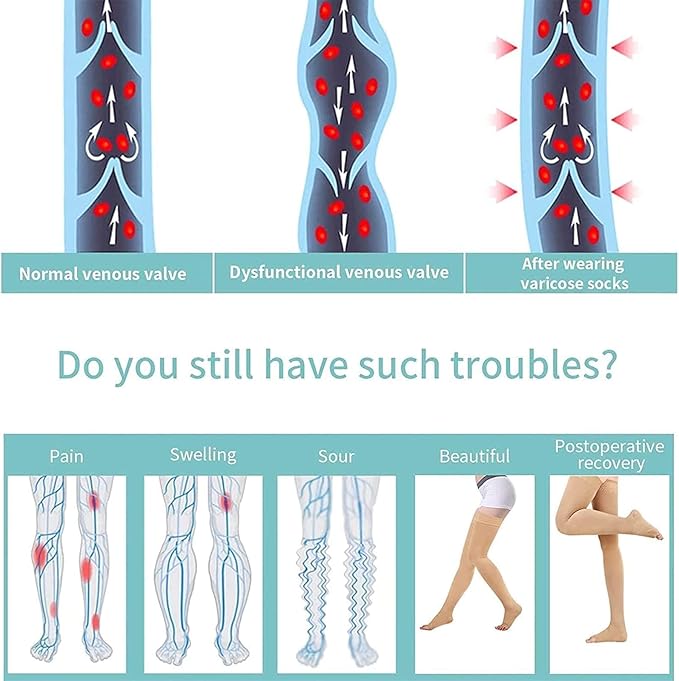Thigh High 20-32 mmHg Compression Stocking Toeless Compression Socks for women & men circulation with Silicone Dot Band