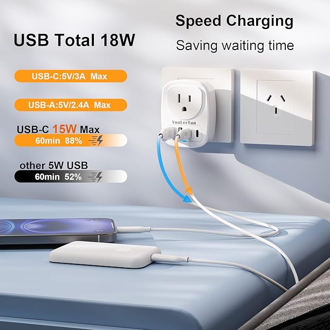 Type I Australian Plug Adapter New Zealand Power Adapter 2 Pack, 3 Prong Adapter with USB Outlet Converter US Outlet for Argentina Travel Cruise