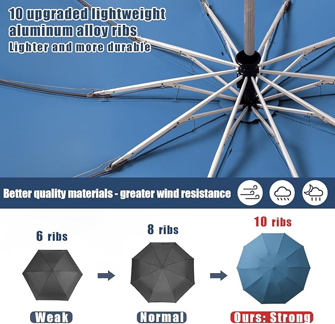 Fogkey Large Windproof Travel Umbrella - Reverse Auto Folding Car Umbrella for Rain and Sun, Compact Inverted Design with Waterproof Canopy, 10 Durable Ribs, Fits Backpack, Portable for Women & Men