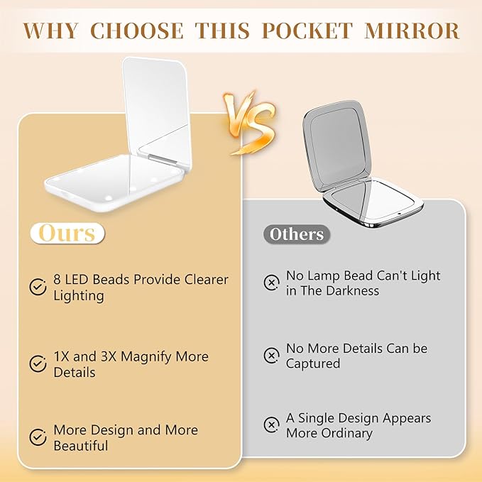 Kakuje Compact Mirror, 1X/3X Magnification LED Pocket Mirror with Nternal BIattery, Mini Mirror for Purse, Pocket,Travel and Present (White)