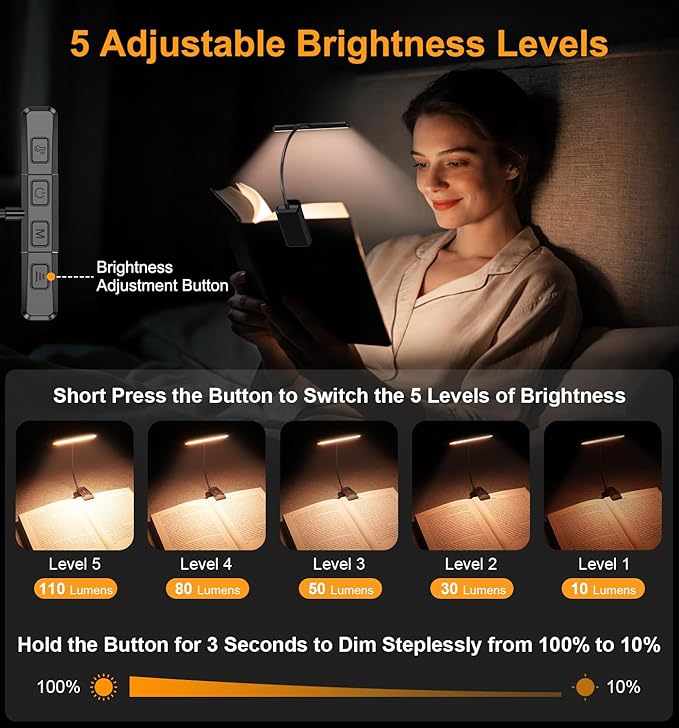 Gritin 2026 Gen 2 Book Light for Reading- 32 Eye Caring Full Spectrum LED, 5 Colors & 5 Brightness, Adjustable Wide/Narrow Beam, Upgrade 1500mAh Long-Lasting Rechargeable Clip on Light for Book Lovers