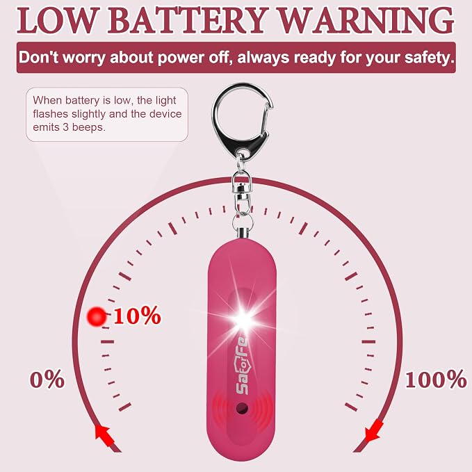 Personal Safety Alarm - Waterproof Rechargeable Security Alarm - 140dB Extra Loud Siren & Strobe Light - Self Defense Keychain - Gift for Women, Teenagers, College Girls, Seniors (Burgundy)