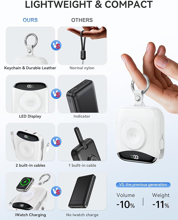 citicr Portable Charger, 10000mAh 22.5W Fast Charging Power Bank with Built-in Cables, Travel Battery Pack with LED Display for iPhone, Portable iWatch Charger for 11/10/9/8/7/6/5/4/SE/Ultra White
