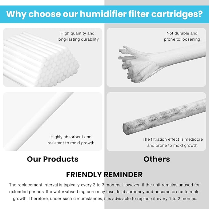 60PCS Humidifier Stick Filter Refill 4 Inch – Universal Cotton Replacement Wicks, Rapid Absorption Fits Mini Portable USB Cool Mist Diffusers, Car Travel Humidifiers, Home Bedroom Office Use