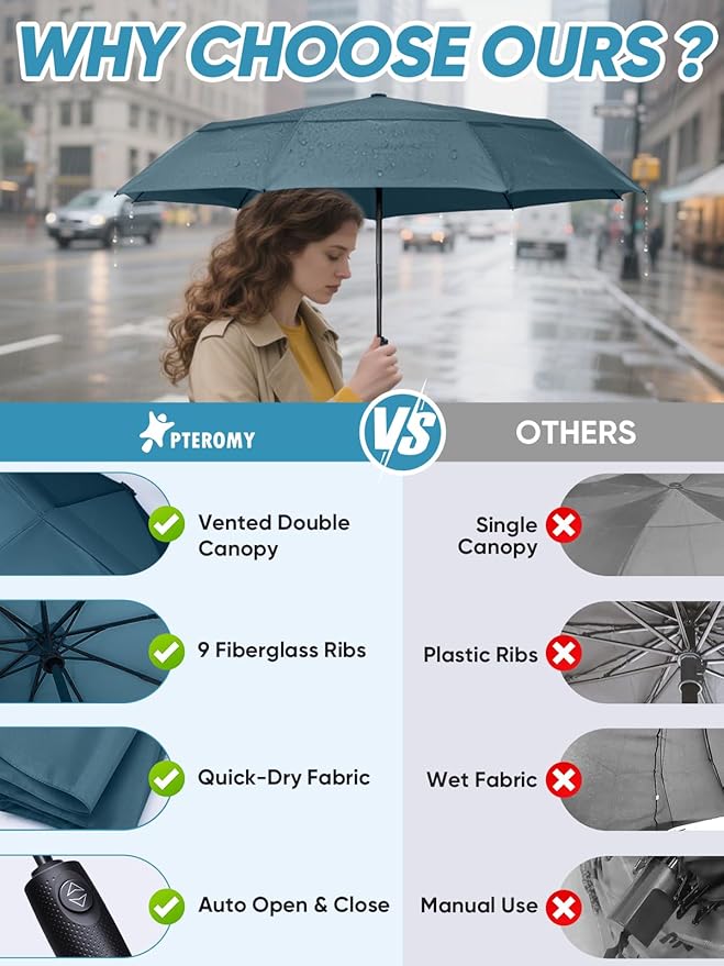 PTEROMY Windproof Travel Umbrellas for Rain and Sun, Withstands 85MPH Winds Auto Open Close Folding Umbrella with Ergonomic Handle, Quick Dry Canopy for Commuting or Backpack