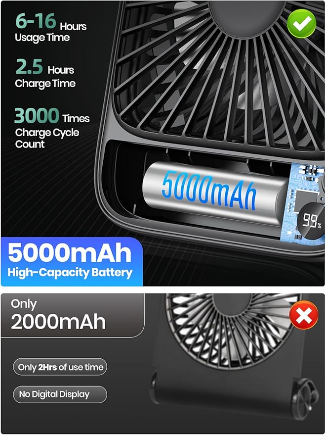 TOPK 2 Pack 5000mAh Portable Desk Fan, Ultra-Thin Rechargeable Battery Operated Fan with Digital Display, Quiet 4-Speed Small Personal Travel Fans for Office, Bedroom, Cruise, Outdoor