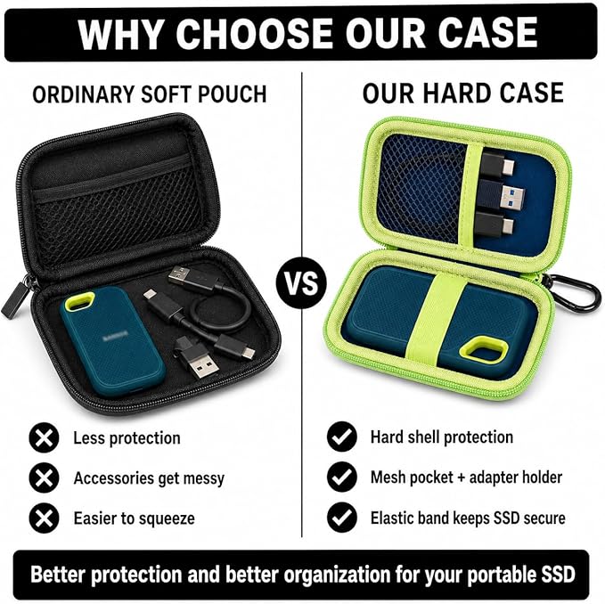 SSD Case for SanDisk Extreme Portable SSD & Extreme PRO, Hard Shell Protective Storage Bag with Carabiner, Fits 1TB 2TB 4TB 8TB External Solid State Drive for Business Travel (Green)