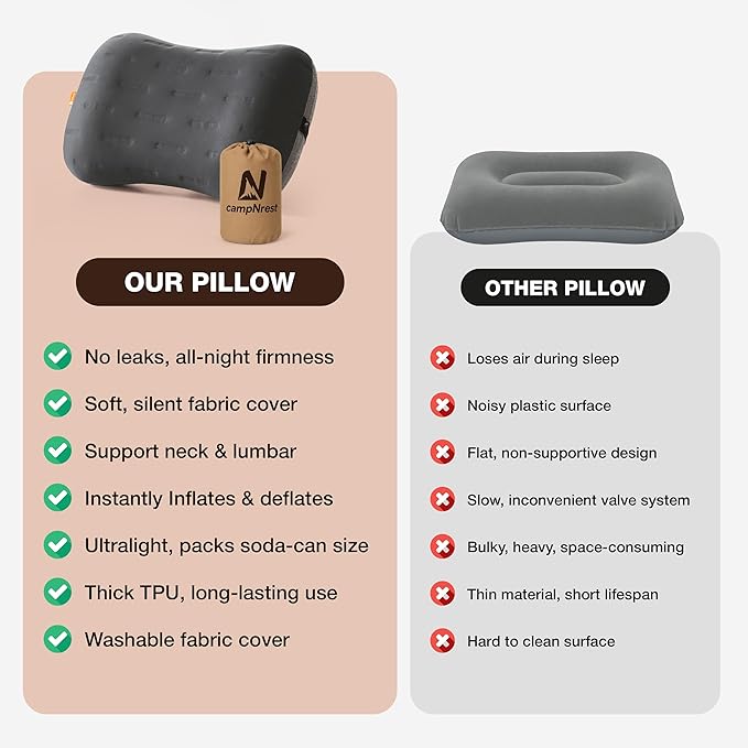 Inflatable Camping Pillow - Ultralight Compact Air Pillow for Travel, Backpacking & Hiking - Ergonomic Neck & Lumbar Support - Portable Inflatable Pillow with Removable Washable Cover - (Grey 2 Pack)