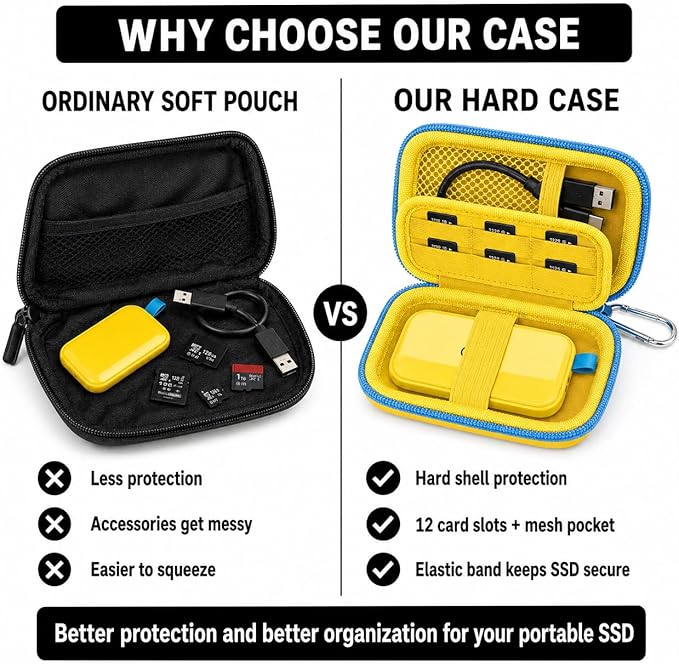 PAIYULE SSD Case for SanDisk Extreme Portable SSD Old & New Model and Extreme PRO,Hard Shell Protective Storage Bag, Fits 1TB 2TB 4TB 8TB External Solid State Drive for Travel (Yellow)