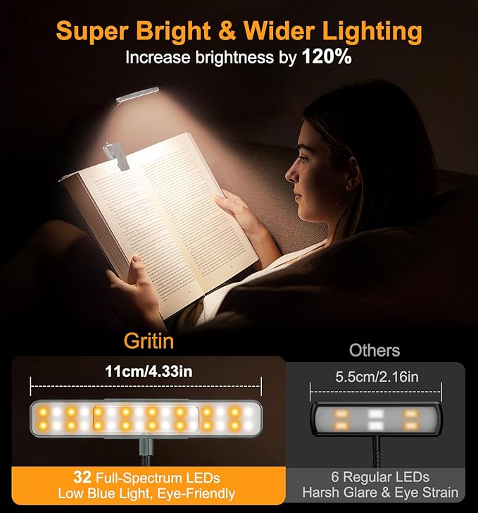 Gritin 2026 Gen 2 Book Light for Reading- 32 Eye Caring Full Spectrum LED, 5 Colors & 5 Brightness, Adjustable Wide/Narrow Beam, Upgrade 1500mAh Long-Lasting Clip on Light for Book Lovers-Sea Blue