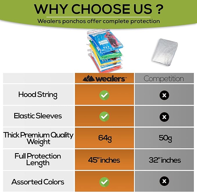 Wealers Rain Poncho Bulk Pack Disposable Ponchos Adults Emergency Raincoat Hood Strings Multi Colors