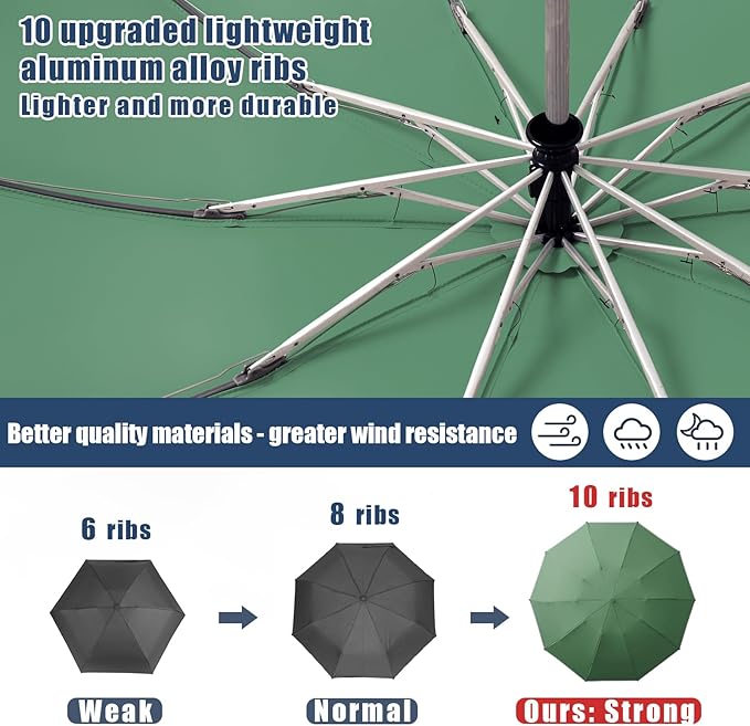 Fogkey Large Windproof Travel Umbrella - Reverse Auto Folding Car Umbrella for Rain and Sun, Compact Inverted Design with Waterproof Canopy, 10 Durable Ribs, Fits Backpack, Portable for Women & Men