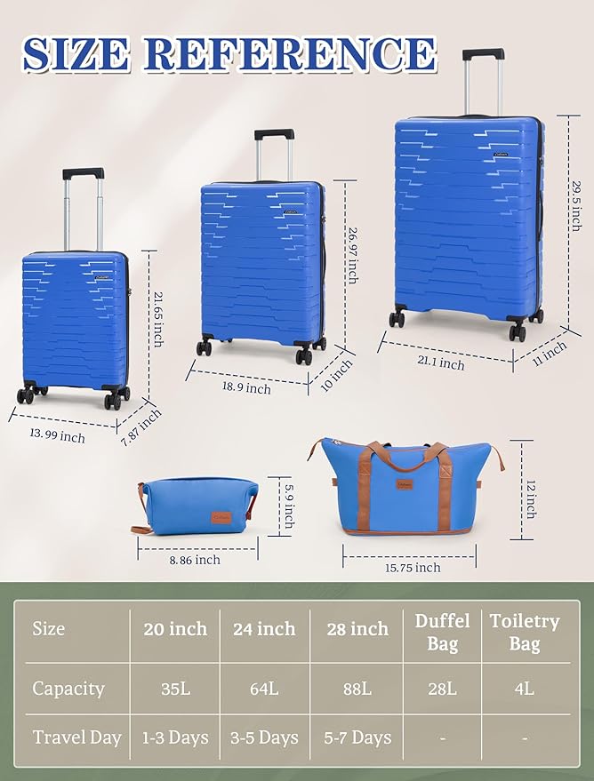Cosbarn Luggage Sets 5 Piece, Suitcases with Wheels, PP Hard Case Luggage with Upgraded Shock-absorbing Spinner Wheel&TSA Lock, Carry On Luggage Set (IceBlue, 5 Piece Sets (20/24/28/DB/TB))