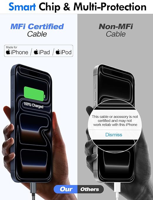Travel Essentials for Apple Watch Charger,iPhone Charger,3 in 2 Type C/Lightning/Magnetic Travel Charging Cable,Portable Multi Charging Cable for Apple Watch, iPhone 17‑11,Samsung S26,Car,iPad-4FT