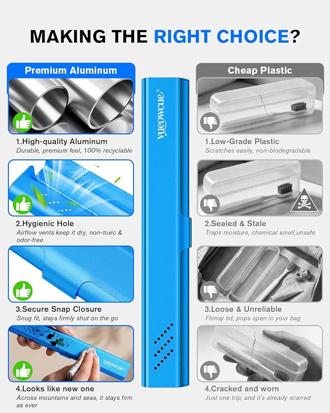 Toothbrush Case Cover for Traveling, Aluminum Toothbrush Holder for Manual Toothbrush + Mini Toothpaste, Portable Tooth Brush Storage Box for Camping Business Trip-Blue (1 Pack)