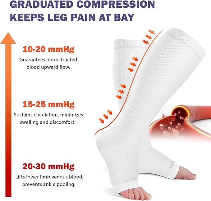 LEVSOX Open Toe Compression Socks for Women & Men 20-30mmHg Toeless Sock Knee High Support Stockings for Circulation Nurses Pregnant Travel