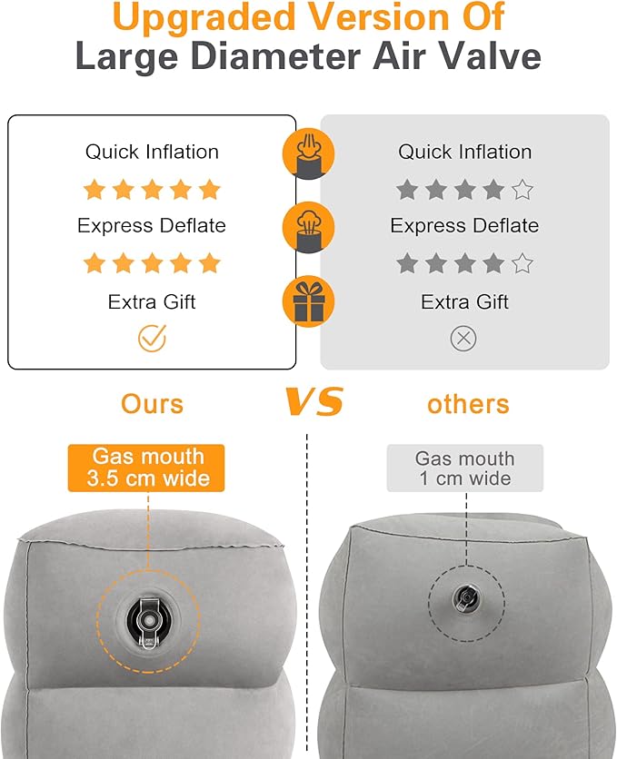 Sunany Inflatable Travel Foot Rest Pillow, Airplane Bed for Kids and Toddler, Adjustable Height Portable Car Leg Rest Pillow, Suitable for Airplane, Trains, Cars, Home, Office and Any Travel (2 Pack)